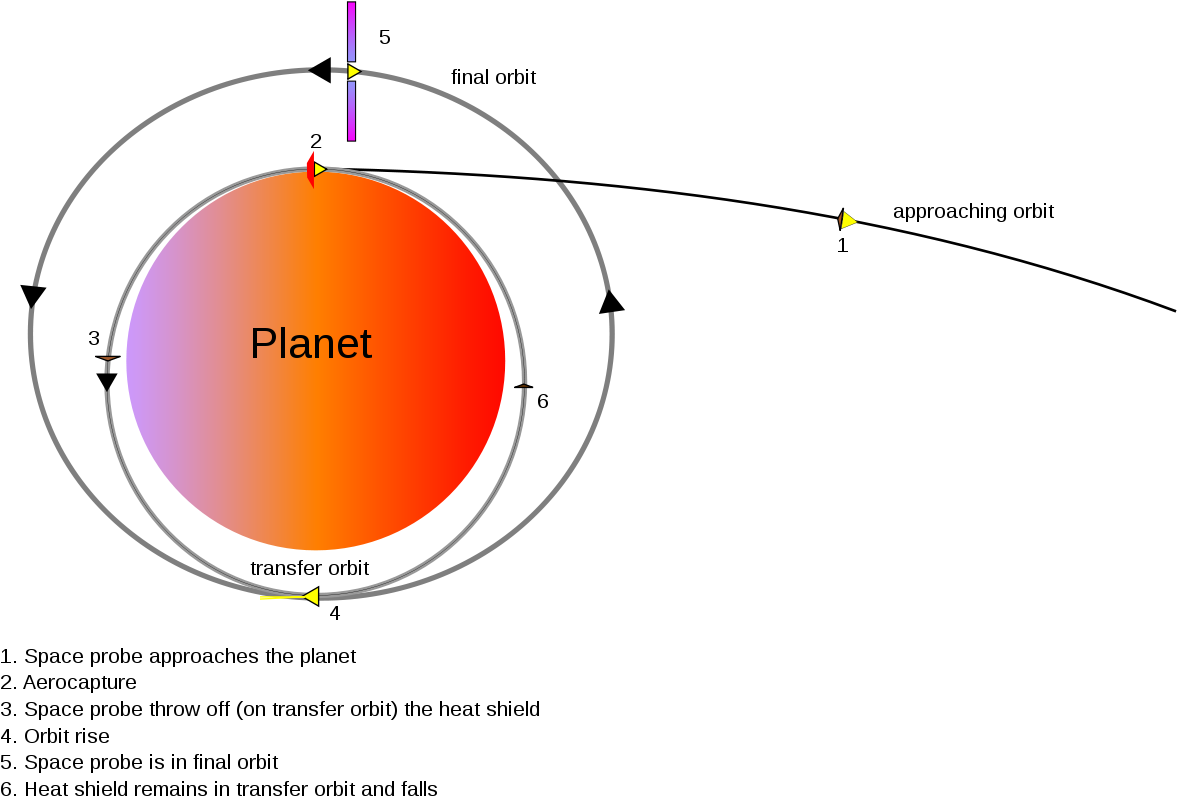 Aerocapture Mars (1200x833), Png Download