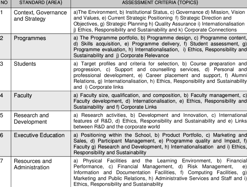 Equis Standards And Criteria - Accreditation (850x644), Png Download