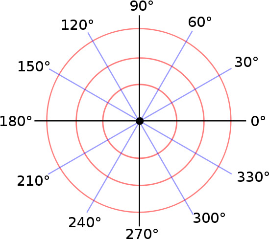 Polar Graph Paper - Polar Coordinates Crime Scene (600x600), Png Download