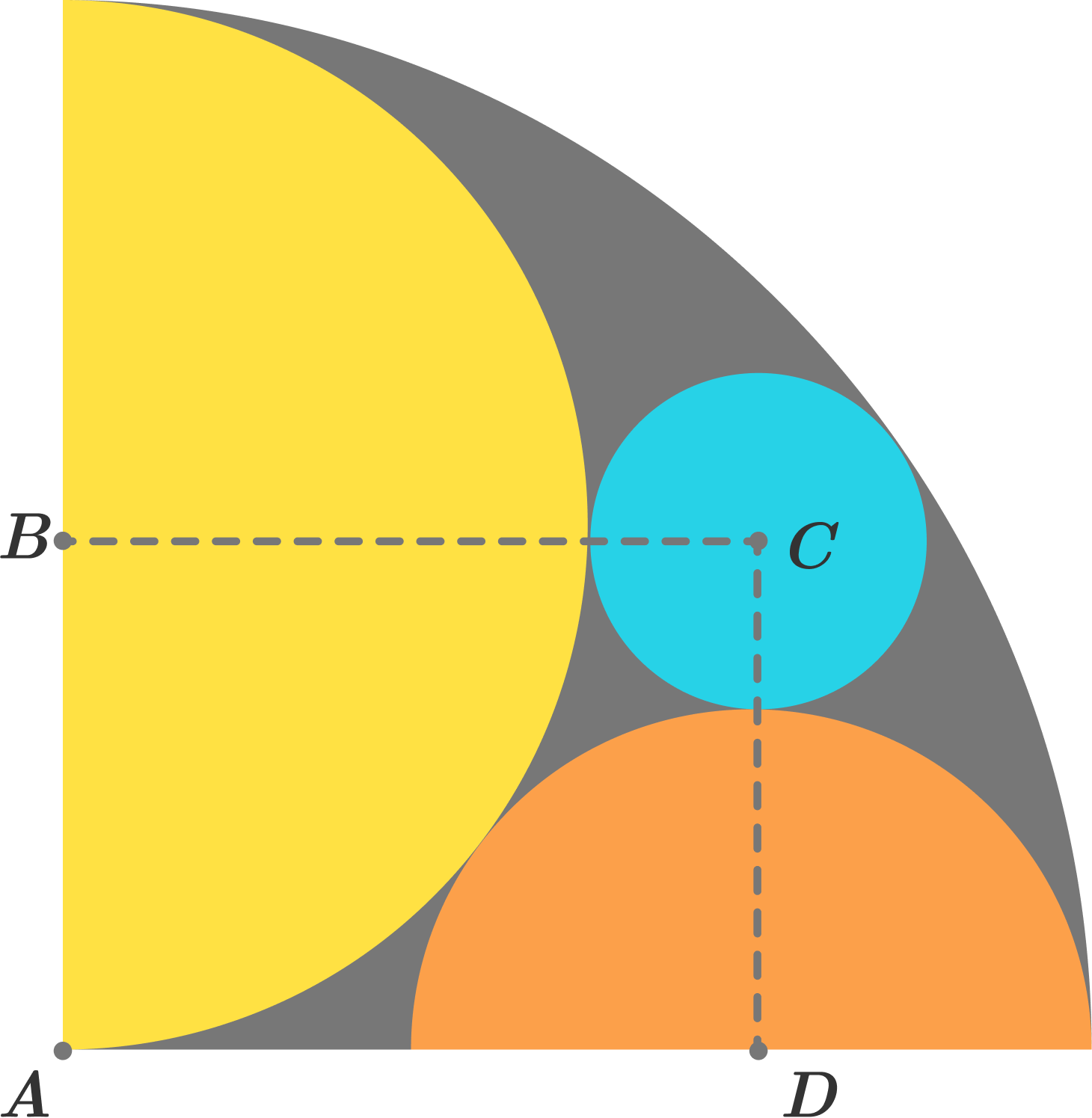 A Quarter-circle With Radius R R Is Drawn - Clip Art (1460x1495), Png Download