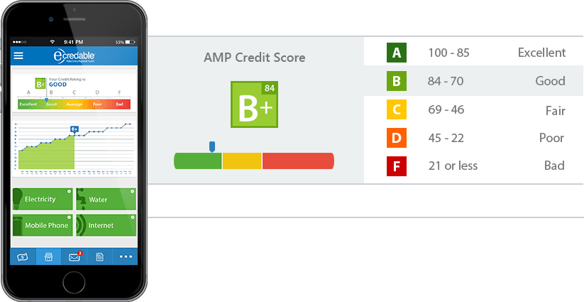 Amp Credit Rating Mobile Display - Amp Credit Score (823x425), Png Download