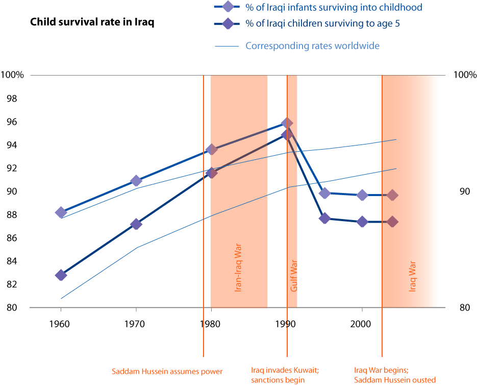 Iraq Infant Mortality - Infant Mortality Iraq (935x754), Png Download