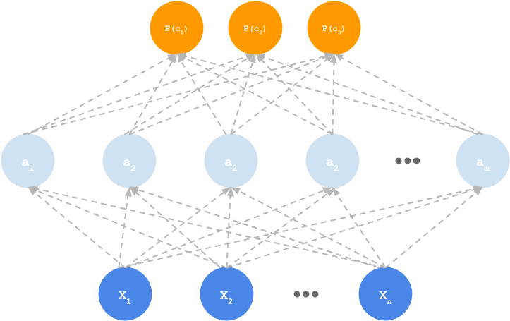 Circle (850x606), Png Download