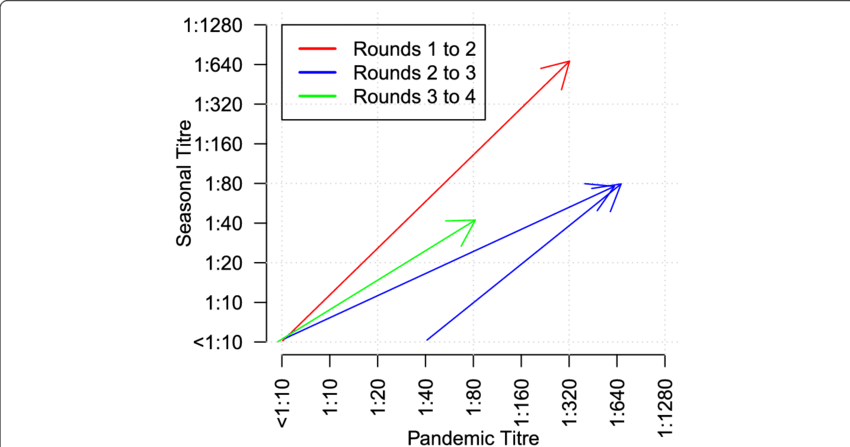 Drawn Arrow Transition - Diagram (850x447), Png Download