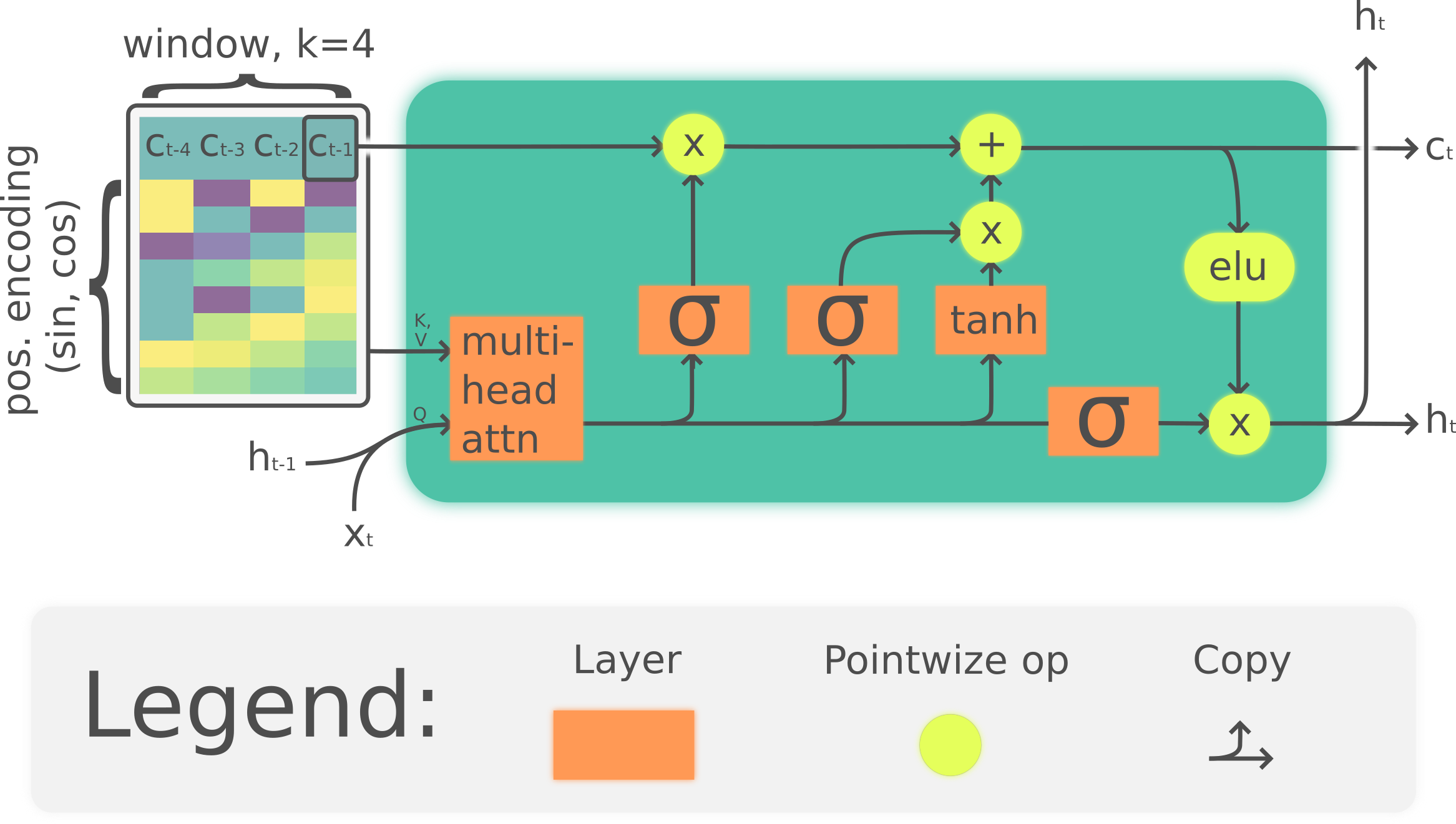 Attgan Tensorflow Attgan Tensorflow Arbitrary Facial - Lstm Layer (2333x1321), Png Download