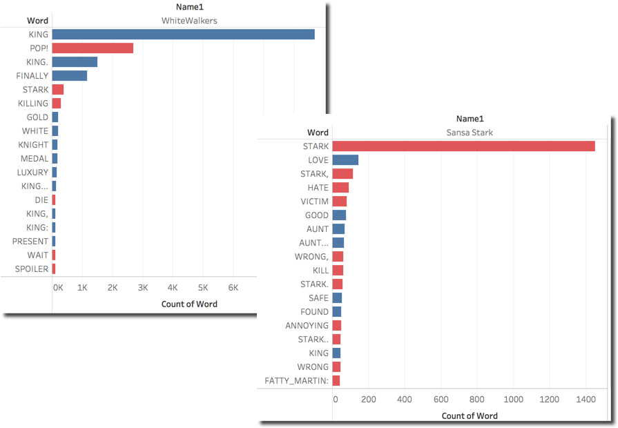 On The Other Side Whitewalkers Positive Sentiment Is (926x633), Png Download