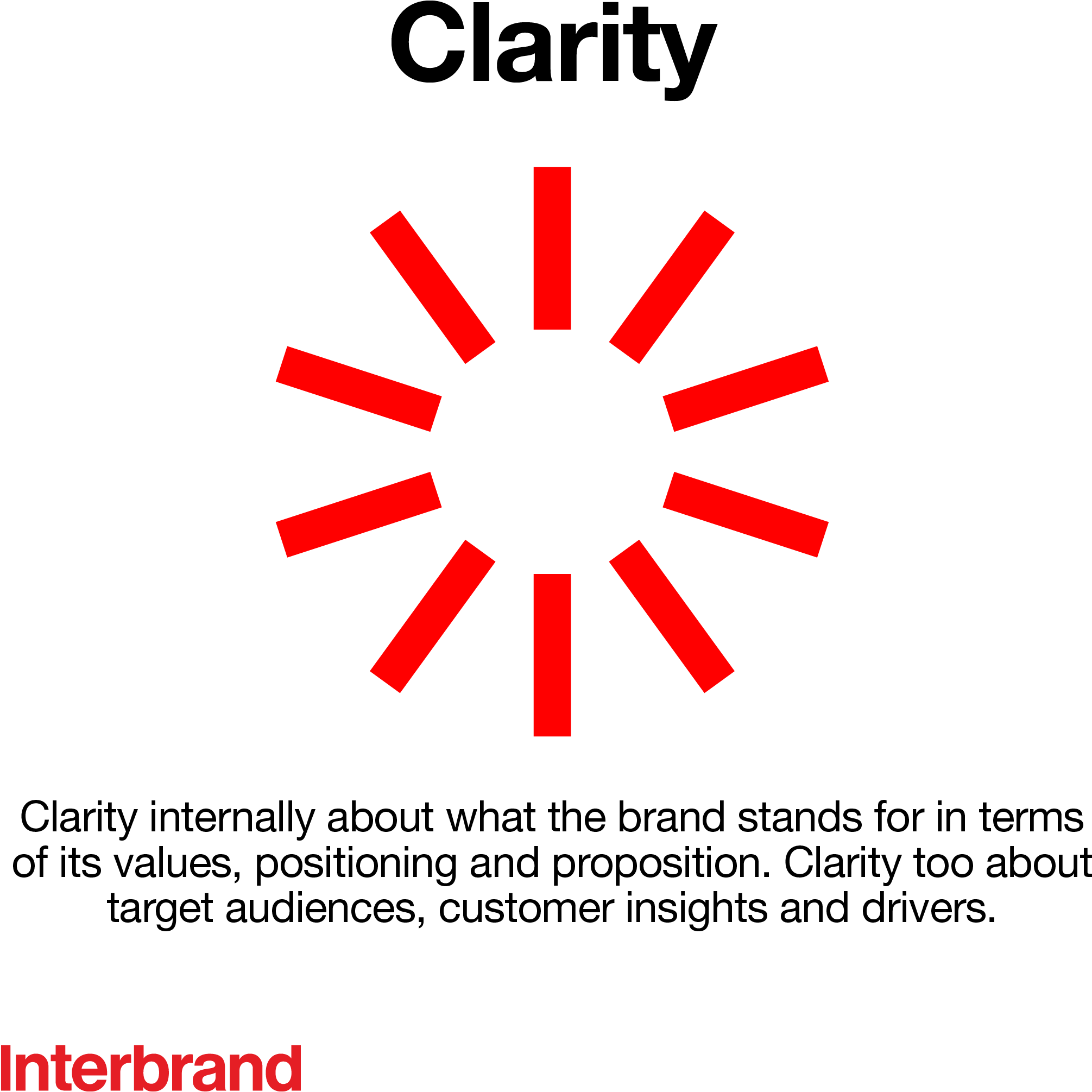 Olivia Guerra Liked This - Health (2251x2251), Png Download