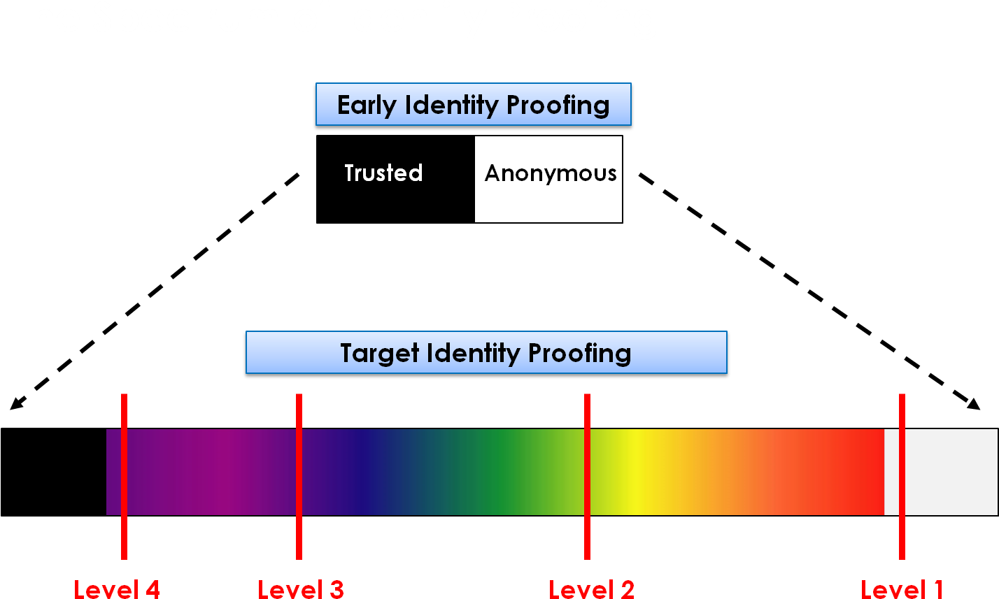 Last Week We Presented At The Department Of Defense - Diagram (1445x967), Png Download