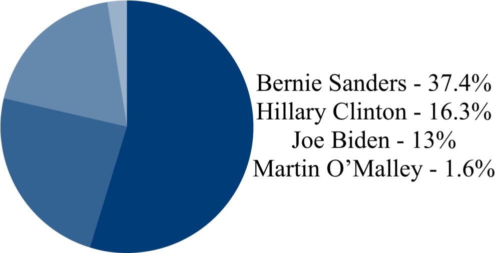 2016 Presidential Primary Profiles - Rotary International (1000x505), Png Download