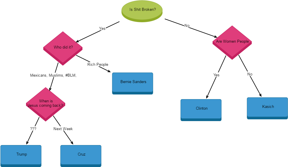Who To Vote For - Diagram (1300x750), Png Download