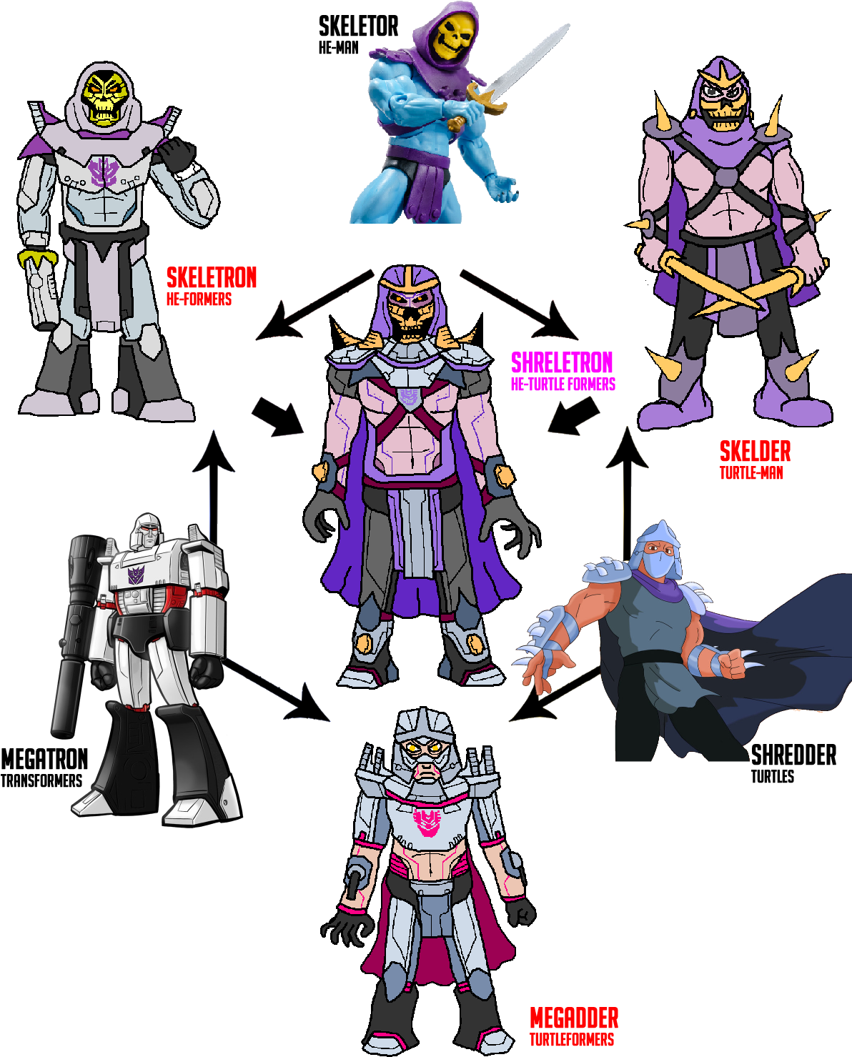 A Hexafusion With The Common Theme Of Classic 80s Cartoon - Villain (1200x1500), Png Download