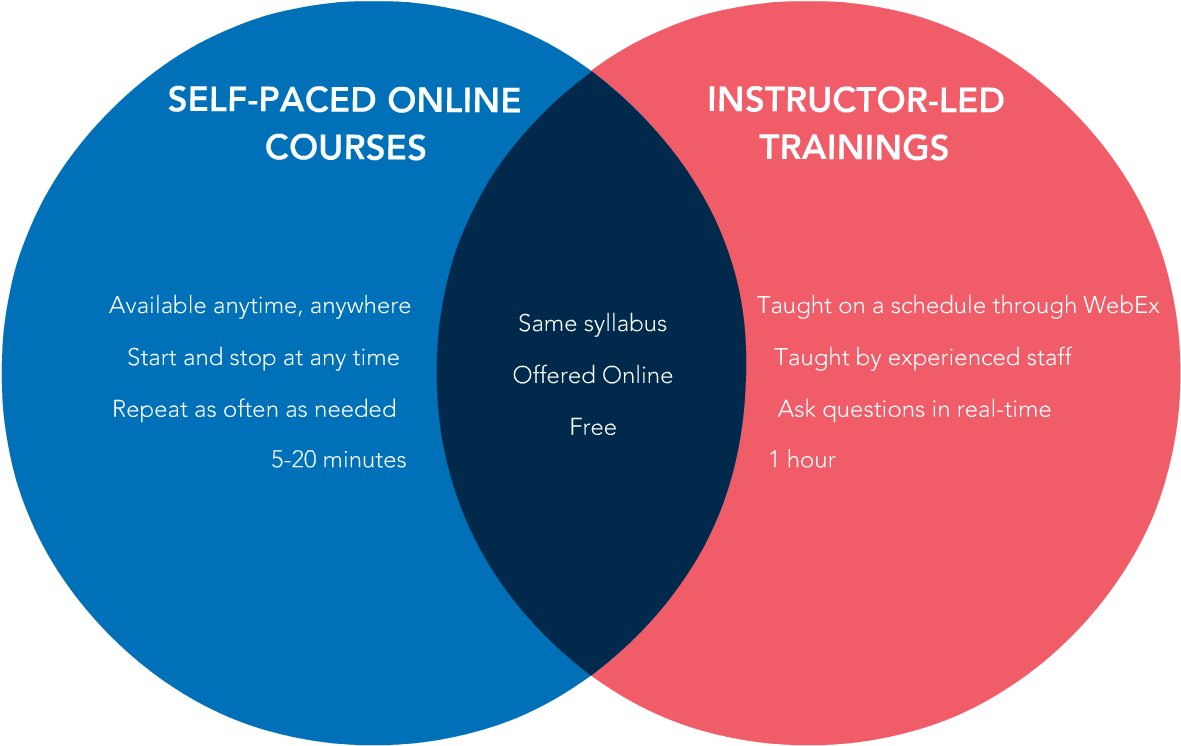 Ilt Vs Selfpaced Chart - Portable Network Graphics (1200x873), Png Download