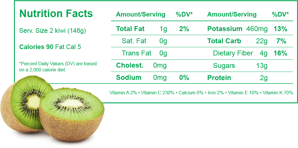 Nutrition Information Nutrition Information - Kiwi Fruit Nutrition Label (1024x525), Png Download