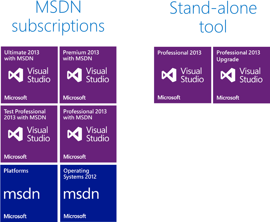 Download Available Through All The Vl Programmes As Well As Visual