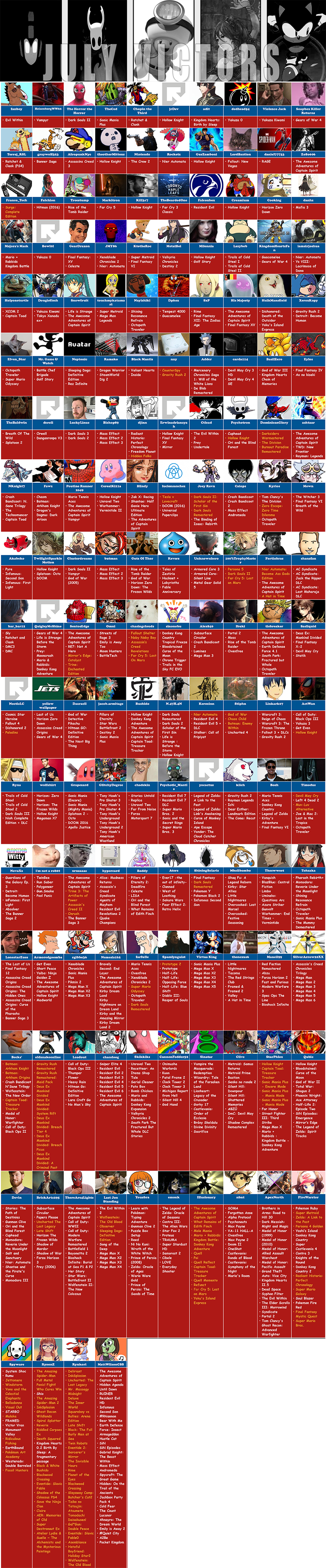 Previous Charts - Parallel (950x4567), Png Download