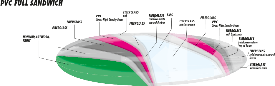 Pvc Full Sandwich (950x338), Png Download