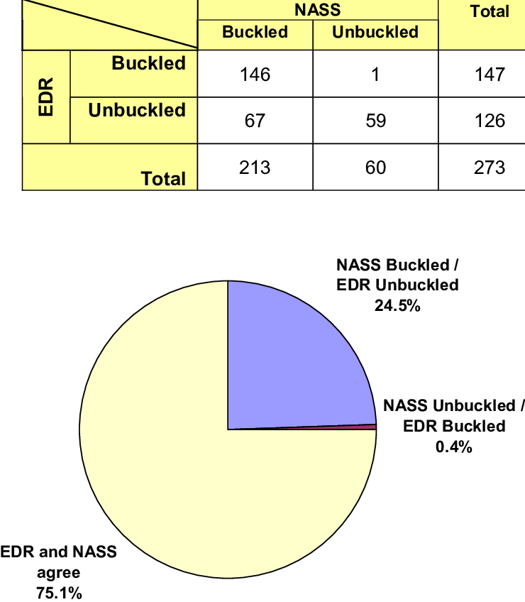 Nass/cds Seat Belt Usage Vs - Seat Belt (740x848), Png Download
