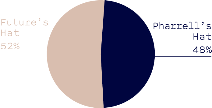 Drake Vs Meek Mill - Circle (800x500), Png Download