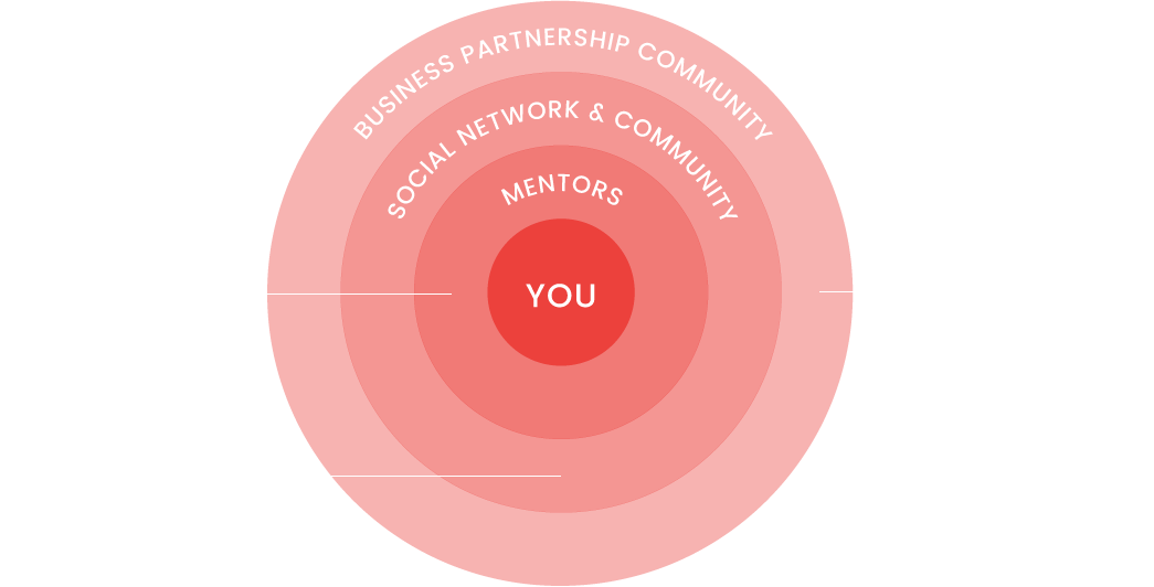 Community Circles - Community (1045x532), Png Download