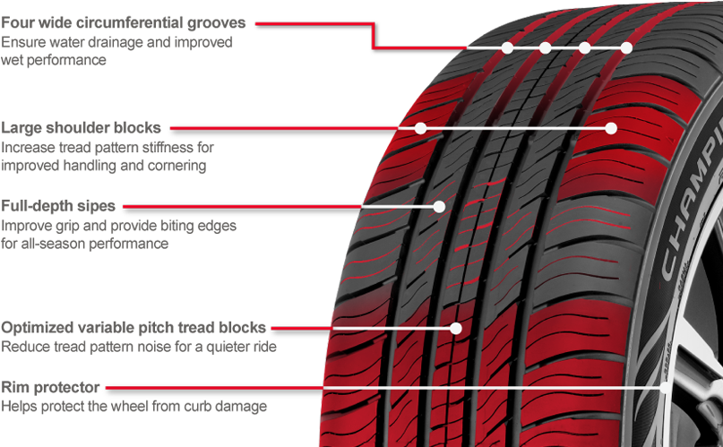 Benefits - Champiro Touring A S (821x533), Png Download