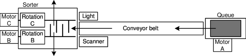 Top View On The Lego Plant - Parallel (850x193), Png Download