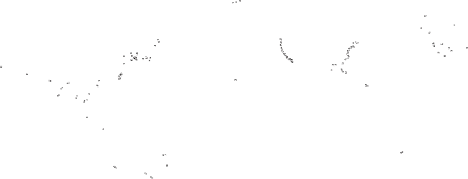 See In Situ And Emerging Networks Tables - Bird (1800x900), Png Download