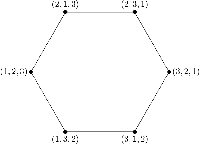 Node[right] {$(3,2,1)$} % % Small Filled Black Circles - Hexagonal Latex (684x492), Png Download