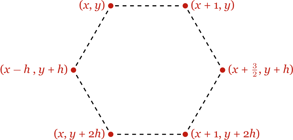 Note That H Has The Same Value As In The Previous Section - Plot (1005x494), Png Download