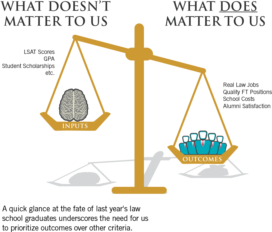 Scales Tipped Toward Output - Diagram (908x792), Png Download