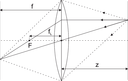 10 Camera With Lens - Triangle (448x285), Png Download