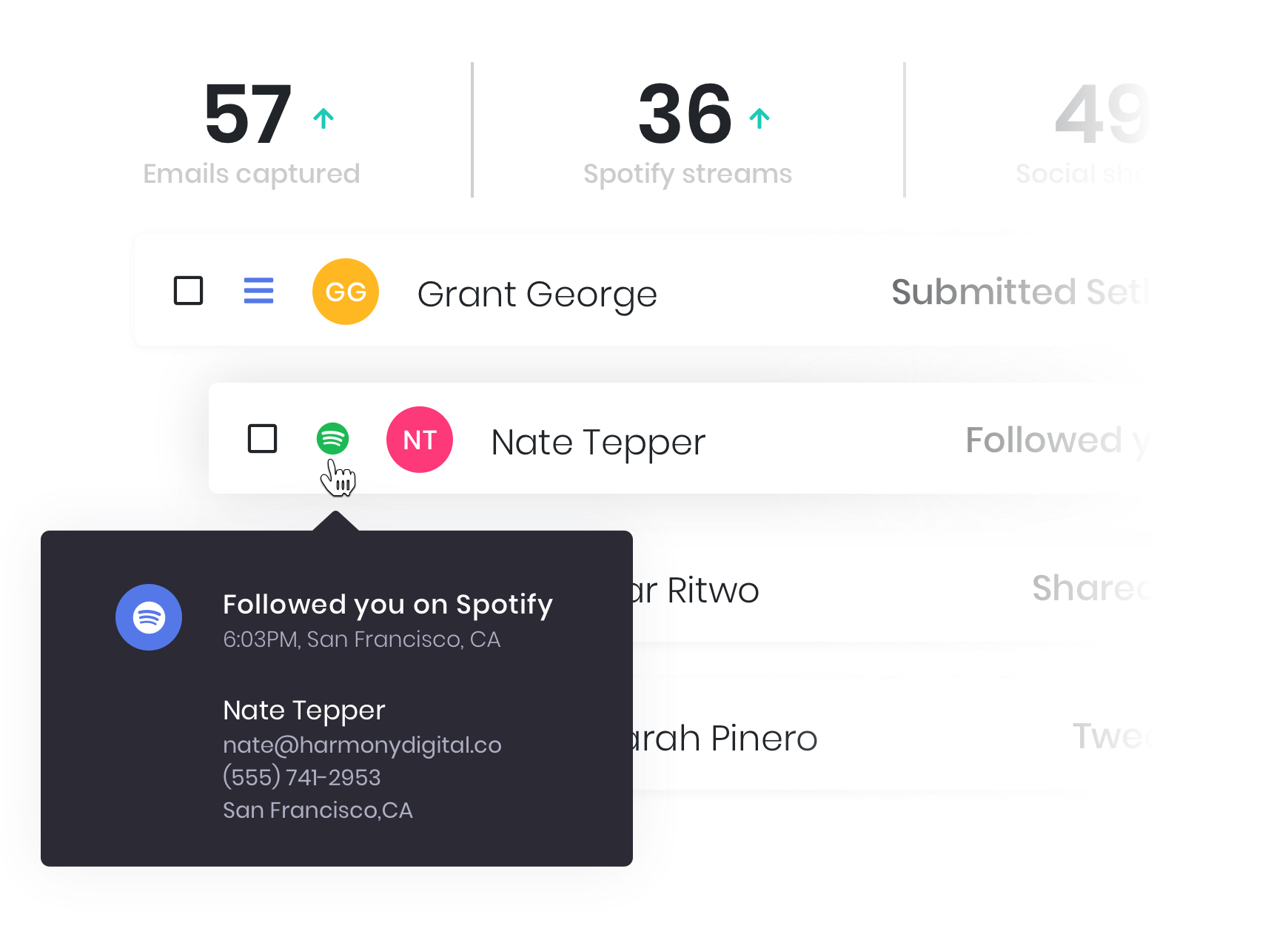 The Harmony Dashboard Makes It Easy For Artists To (1740x1266), Png Download