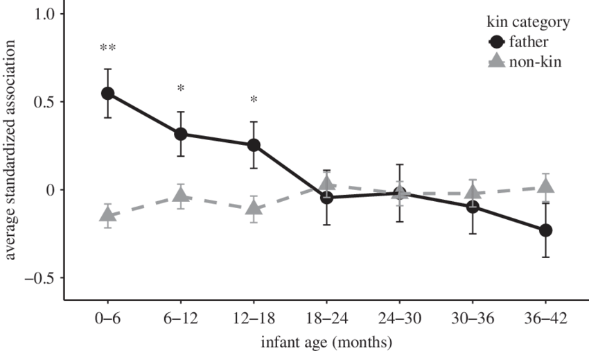 Mean ± S - Diagram (850x506), Png Download