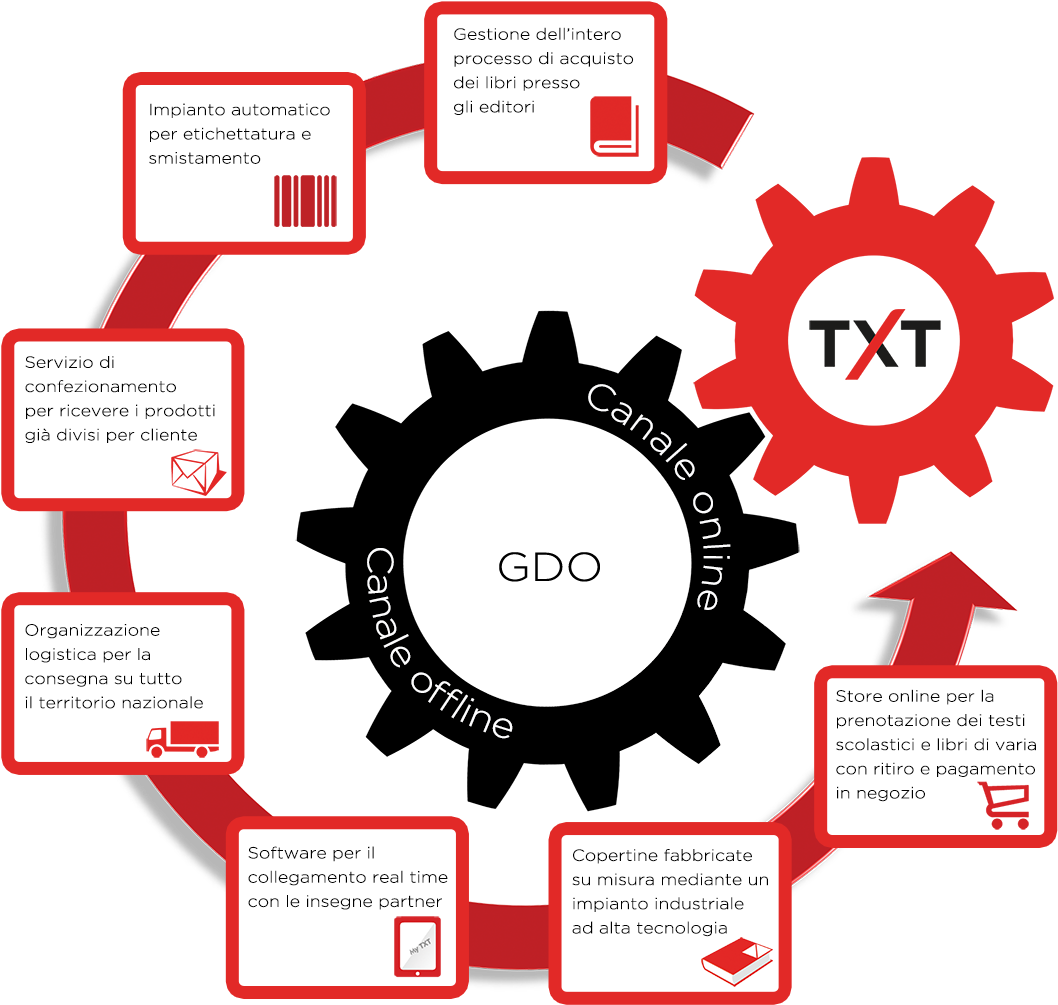 Dal 2014 Txt Investe Nell'acquisto Del Database Adozioni - Supporting Local Businesses And Entrepreneurs In The (1200x1051), Png Download