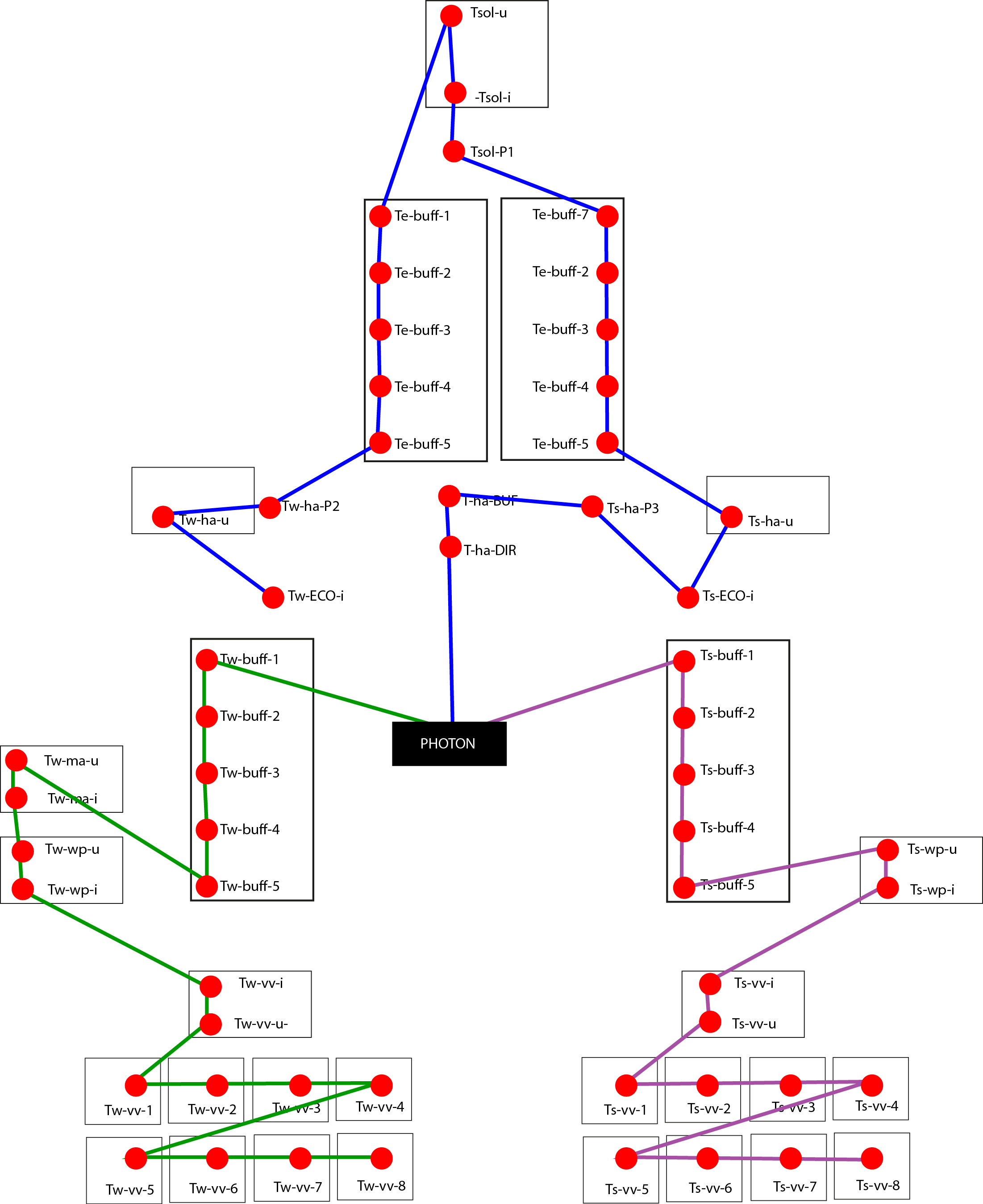 Sensors 153 Kb - Diagram (2202x2696), Png Download
