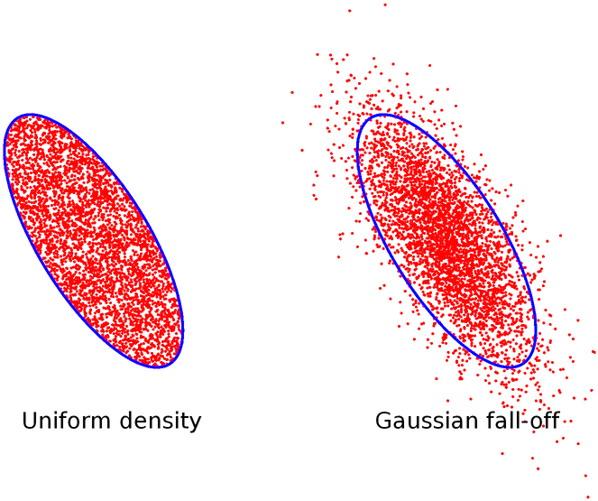 Two Images Comparing A Uniform And Gaussian Distribution - Normal Distribution (1000x600), Png Download
