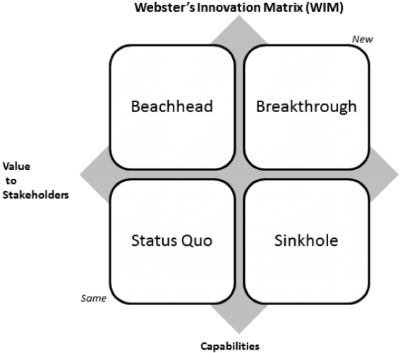 Diagram (600x521), Png Download