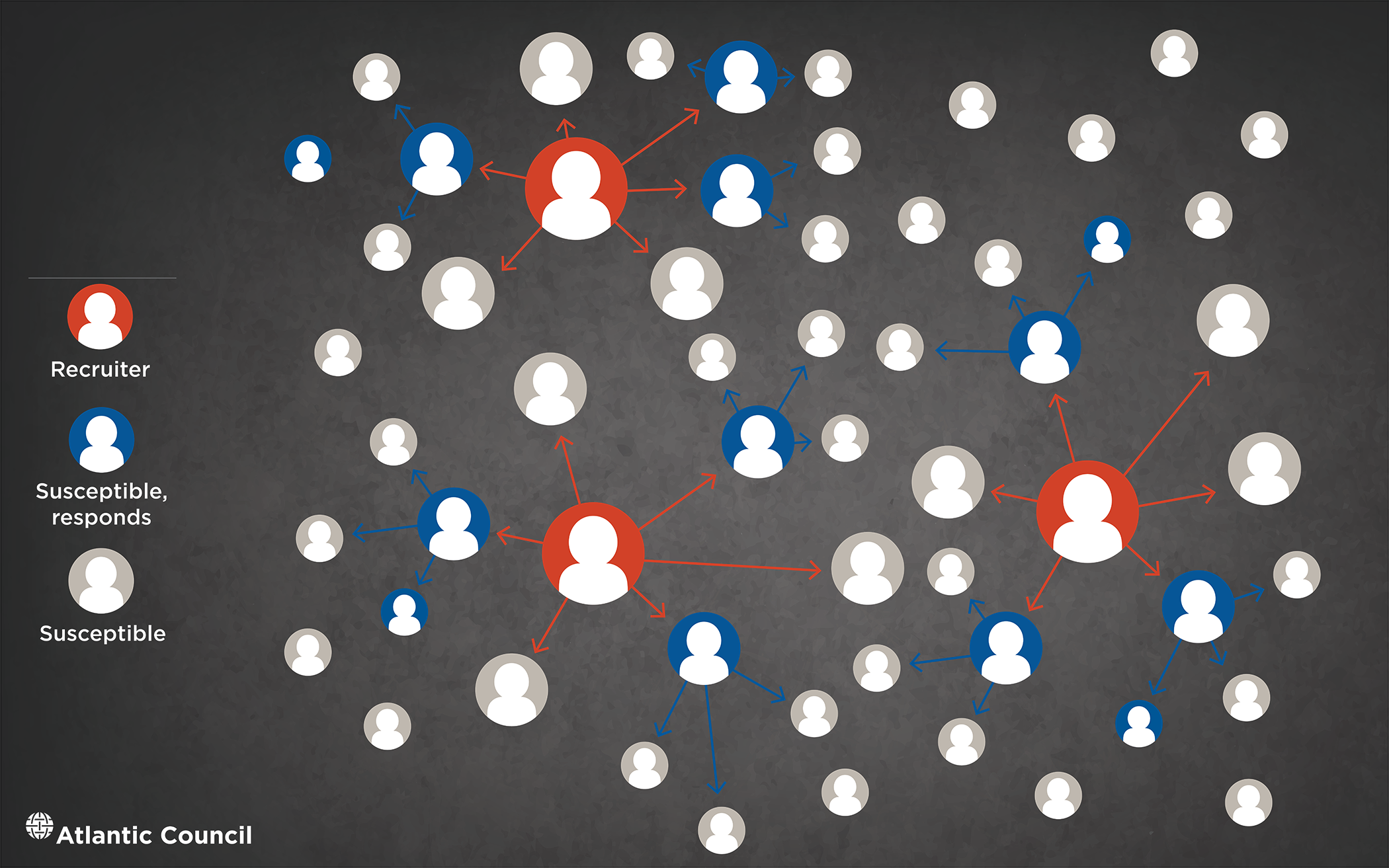 Isis Recruiters Often Target Relatively Insular Groups - Circle (2100x1313), Png Download