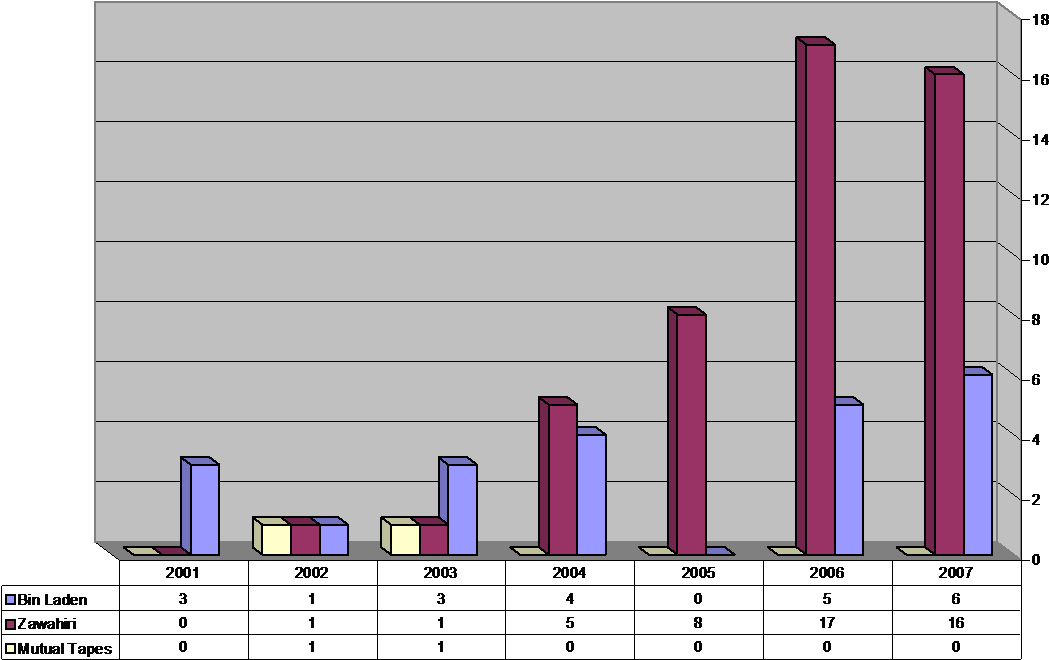 Number Of Recordings Distributed From 2001 To (1134x697), Png Download