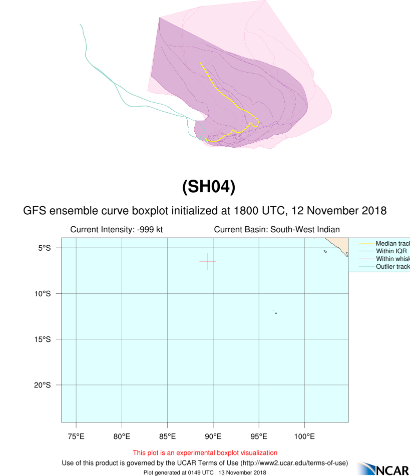 Ash04 2018111218 Eps Track Gefs Boxplot Late - Diagram (819x951), Png Download