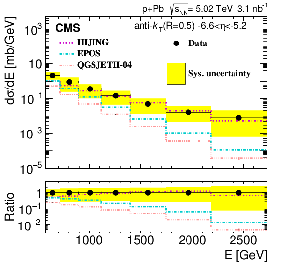 Show More Plots - Energy (842x595), Png Download