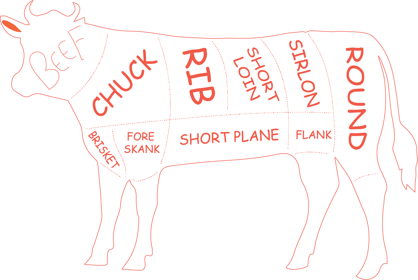 Ground Beef - Beef (1420x952), Png Download
