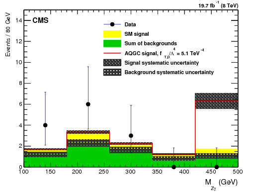 Measurement Of The Cross Section For Electroweak Production - Diagram (842x595), Png Download