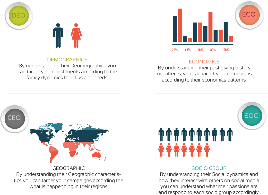 Target Marketing - Innovation (1040x785), Png Download