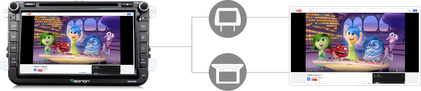 Ga6153f Supports Video Output From All Modes Including - Eonon Ga6153f Android 5.1 Car Dvd For Volkswagen Skoda/seat (1372x298), Png Download