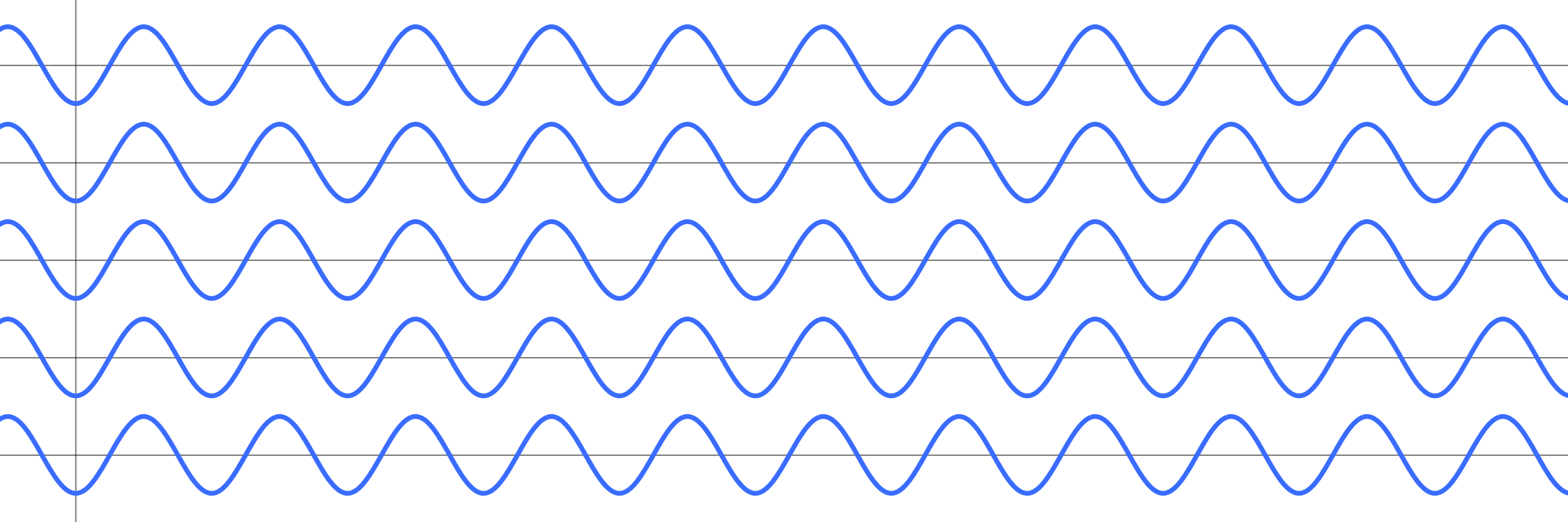Sine Waves Same Phase (2250x750), Png Download