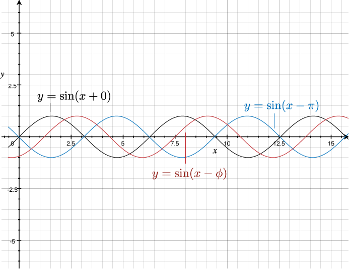 Mathematically Speaking, Interference Is Determined - Diagram (693x536), Png Download