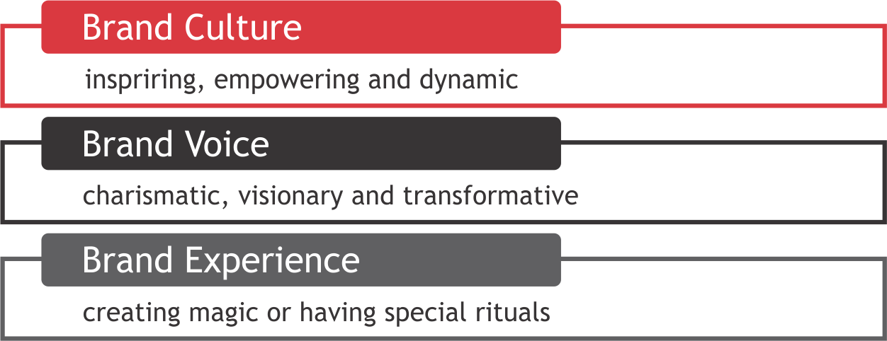 The 'magician' Works To Change Situations And Influence - Brand (1252x482), Png Download