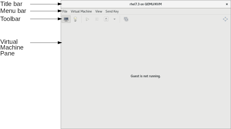 Red Hat Enterprise Linux 7 Virtualization Getting Started - Virtual Machine (981x555), Png Download