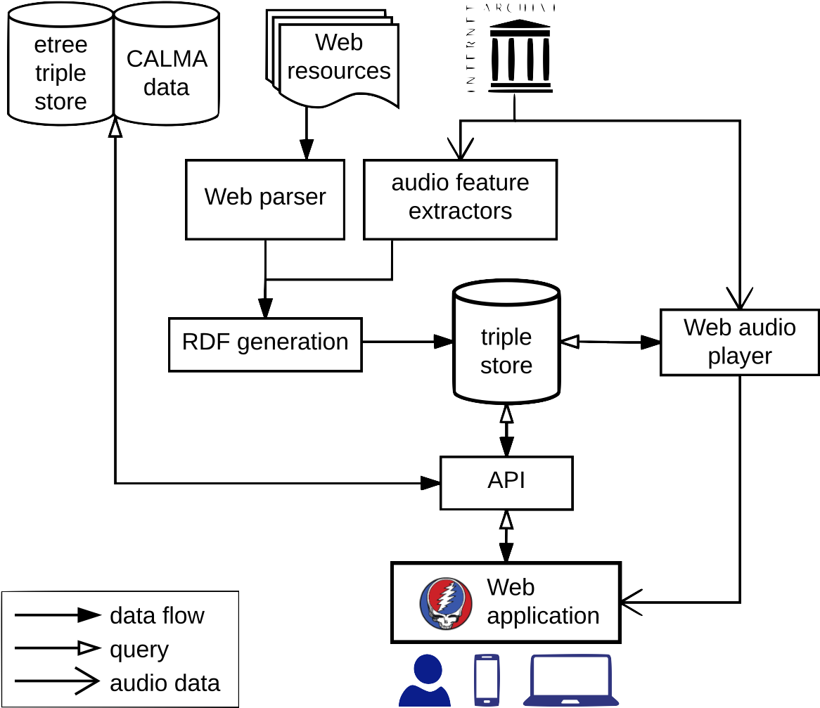 The Combination Of These Resources And Technologies - Diagram (1175x1018), Png Download