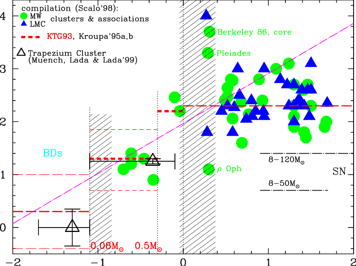 The Symbols Show The Compilation By Scalo [14] Of Determinations - Data (730x547), Png Download
